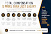 maximize your compensation with a data backed counteroffer