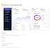 design a modern figma website UI UX