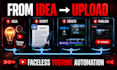 create faceless youtube automation videos