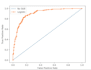 develop custom python data science and predictive analytics scripts