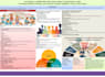 design an academic research poster