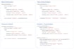 do python data analysis, data cleaning and visualization
