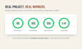 speed up your wordpress website with before and after pagespeed report
