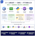 develop, debug, and fix cpp applications
