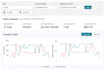 manage and optimize your amazon sponsored ads and PPC
