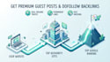 do high da guestpost withdofollow backlinks for top google