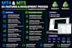 develop custom mt4 mt5 expert advisor in mql4 mql5