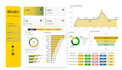 create interactive power bi dashboard