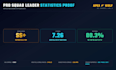 help you pass your pubg promotion matches