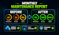 provide monthly wordpress website maintenance and security support