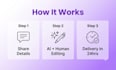 write CV, blogs, assignments with ai