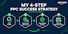 your amazon PPC manager, optimize ads, and lower acos