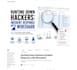 write technical cybersecurity articles and documentation