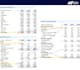 build financial modeling, financial statements and analysis