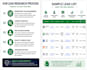 do b2b lead generation and qualified prospect research