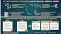 localize high converting ecommerce copy
