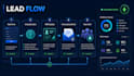 automate a repetitive business workflow with ai