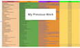do b2b lead generation and linkedin leads research