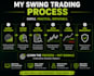 be your swing trading mentor for strategies, tips and practical guidance
