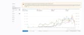 optimize amazon ppc and amazon ads campaign management