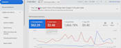 setup google ads and conversion tracking for woocommerce