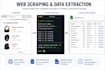 automate tasks and scrape websites with python
