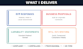 write a professional business proposal or rfp response