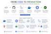 deploy your application with docker, kubernetes and ci cd