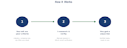 find and verify saas and tech company leads with emails