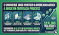 publish ecommerce guest posts with highquality backlinks