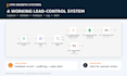audit your hubspot CRM lead workflow and find revenue leaks