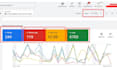 audit, fix and optimize google search ads, shopping and performance max campaign