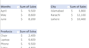 clean analyze and create dashboards in microsoft excel