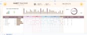 personal habit tracker and performance dashboard