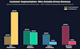 build an ml model and deliver a data science analysis