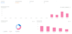 configure erpnext to match your business workflow