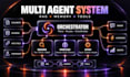 build custom ai agents and multi agent systems