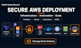 architect full stack AWS with ec2, rds, s3, API gateway and bedrock