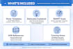 create a nursing care plan template and  nursing concepts