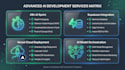 build your ai website and software in rapid sprint