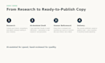 write SEO website copy and blog content that converts