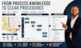 create warehouse sops process maps and work instructions