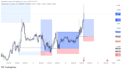 provide professional forex technical analysis