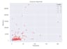 build a machine learning clustering and recommendation system using python