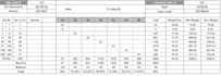 do excel data entry, data processing and order management