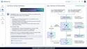 create custom ai chatbot, rag, calling agent, langchain