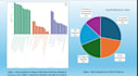 assist you in your bioinformatics projects