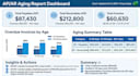 manage accounts payable and accounts receivable in excel