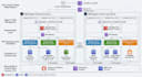 build scalable spring boot apis with AWS deployment, docker