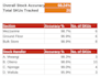 build an automated inventory and order tracking system